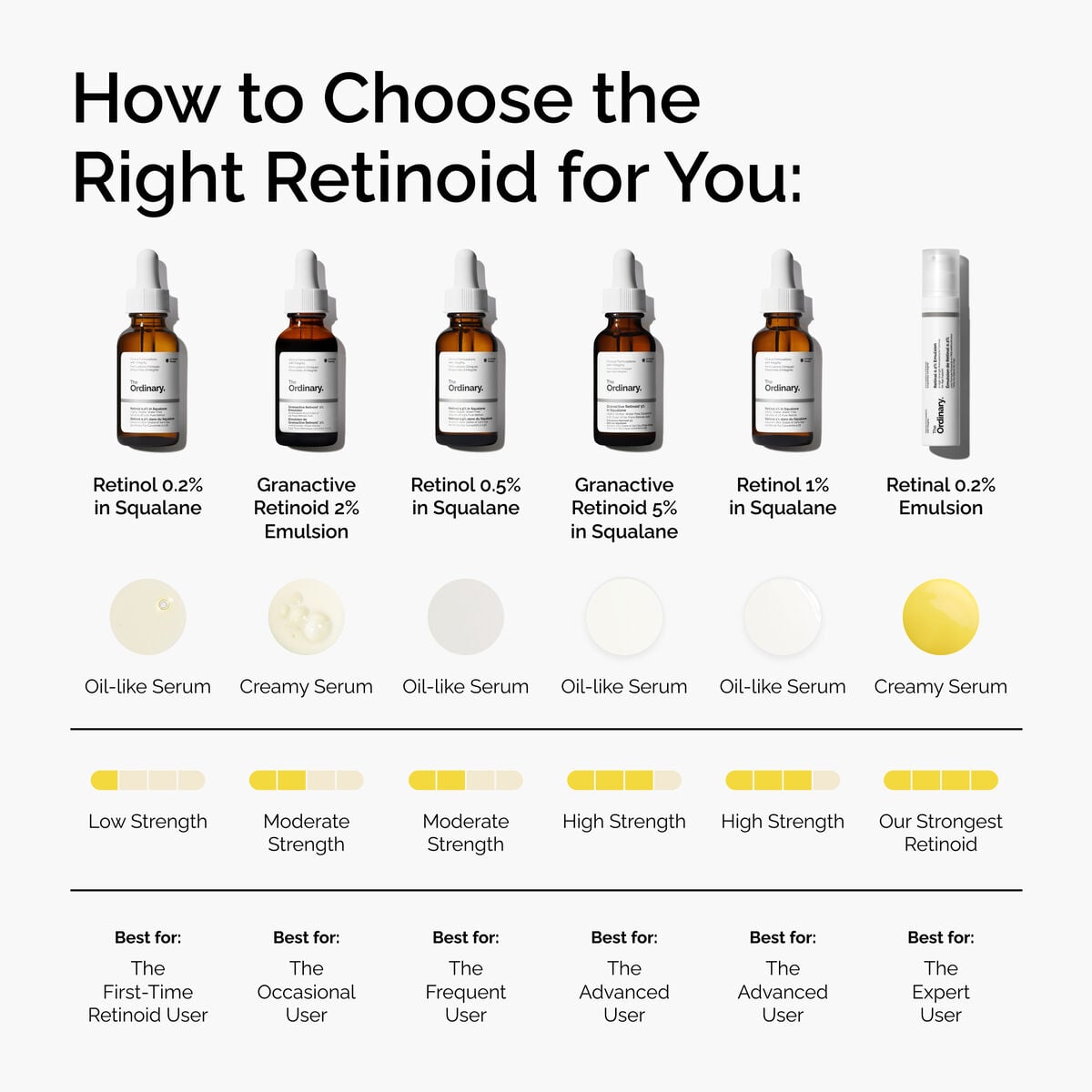 retinal-0-2-emulsion-s8 FY25-D41247-ORD-Web-PDP-Rtnl-02pct-Eml-1x1-EN-5.jpg