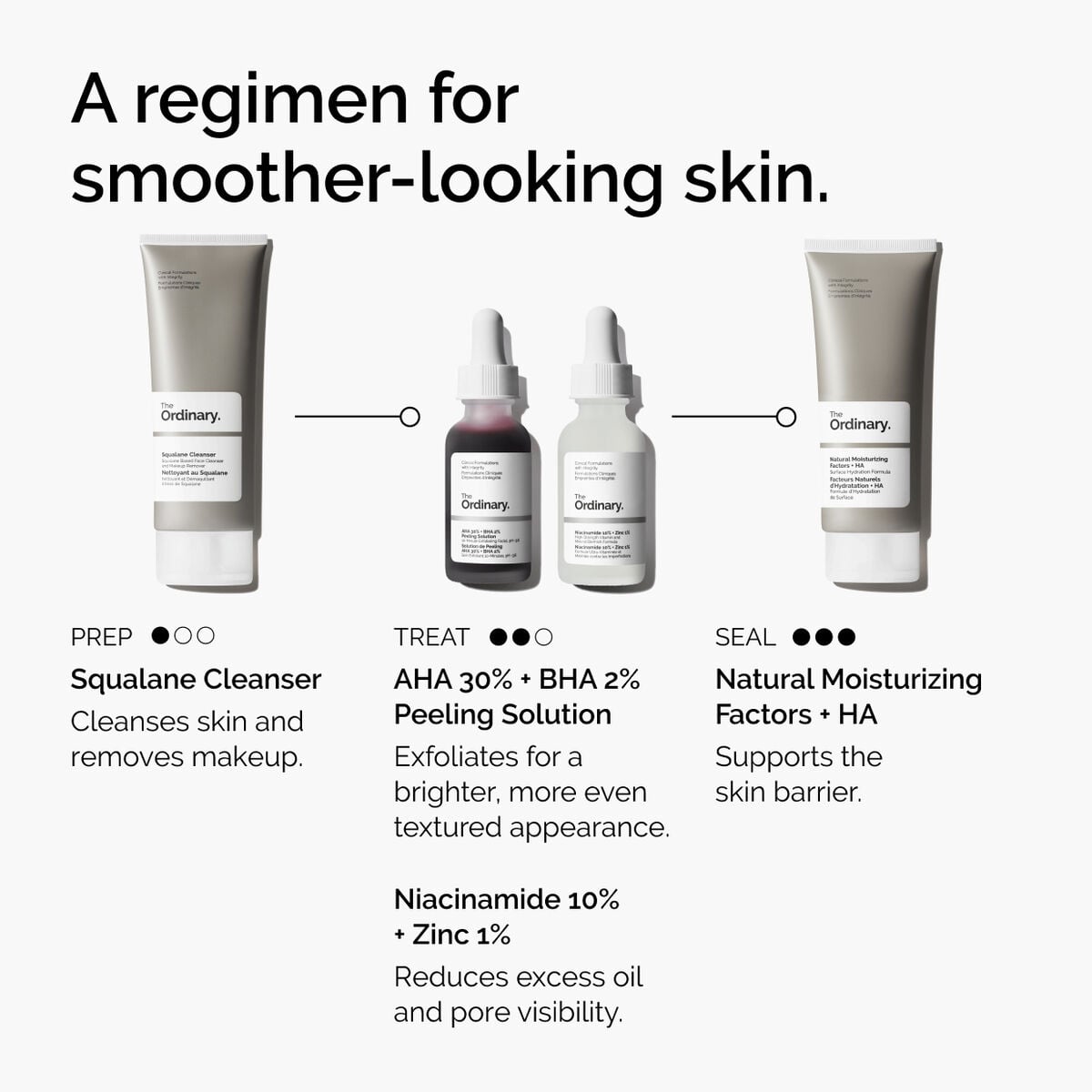 aha-30-bha-2-peeling-solution-e3 ord-aha-bha-peeling-solution-smooth-skin-regimen-graphic.jpg