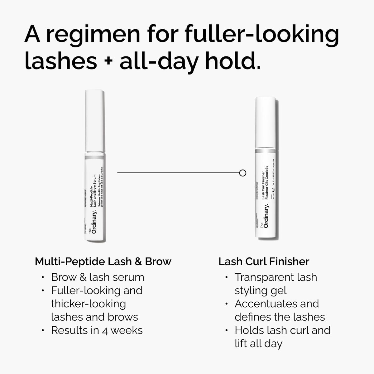 lash-curl-finisher-g6 ord-lash-curl-finisher-regimen-graphic.jpg