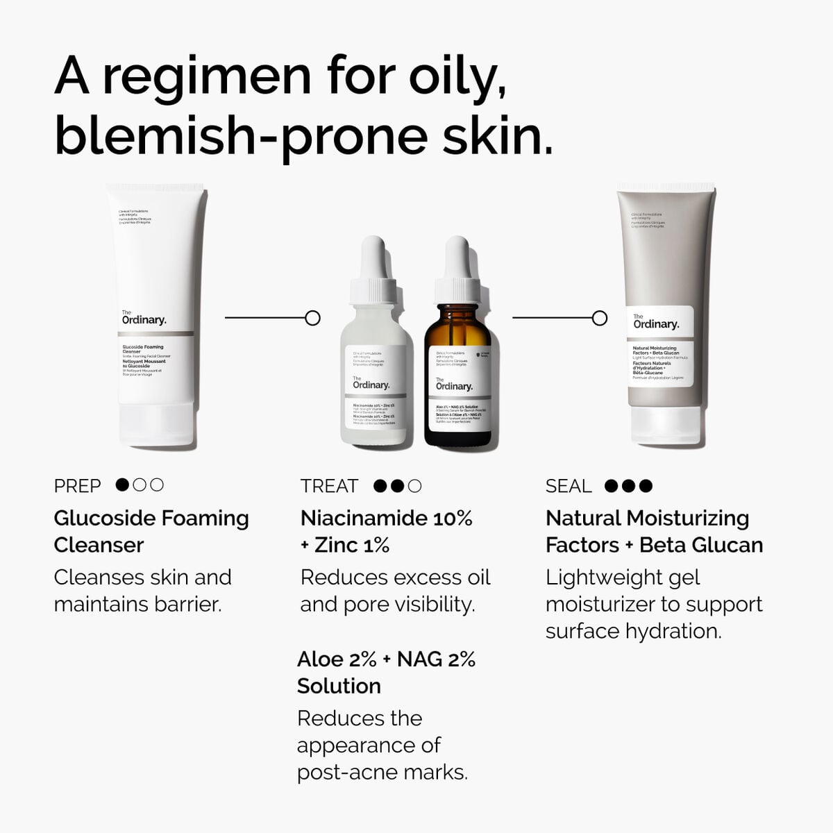 niacinamide-10-zinc-1-h2 ord-niacinamide-10-zinc-aloe-nag-regimen-graphic.jpg