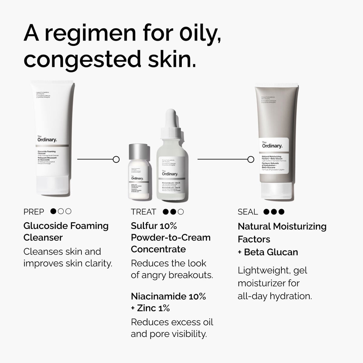 sulfur-10-powder-to-cream-concentrate-p7 ord-sulfur-10pct-powder-to-cream-concentrate-regimen-graphic.jpg